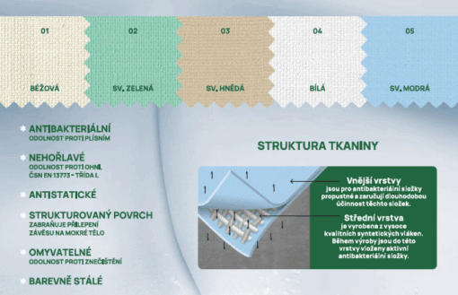 Lehký přenosný paravan 5-dílný s kolečky - Obrázek 4