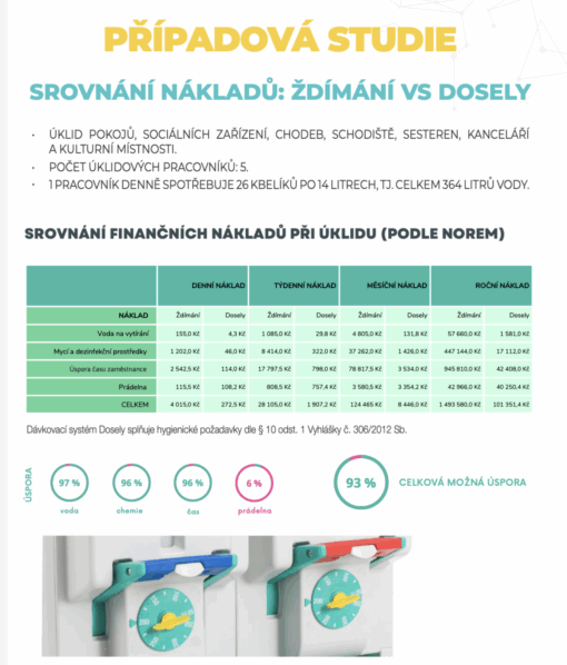 Úklidový systém Magic Line 710S - Obrázek 6